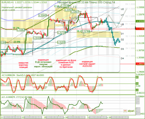 forex-analysis-eurusd-22032012.png