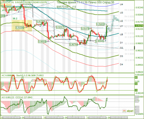 forex-usdchf-22-03-2012.png