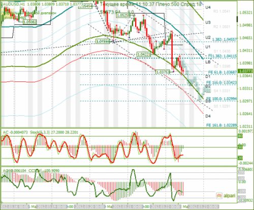 forex-audusd-22-03-2012.png