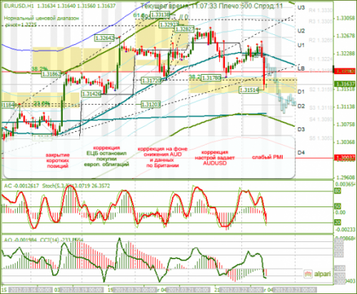 forex-eurusd-22-03-2012.png