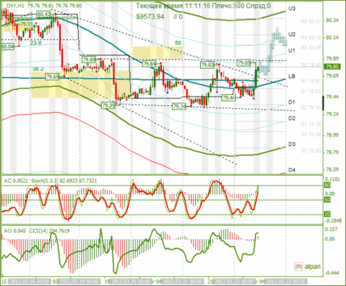 forex-dxy-22032012.png