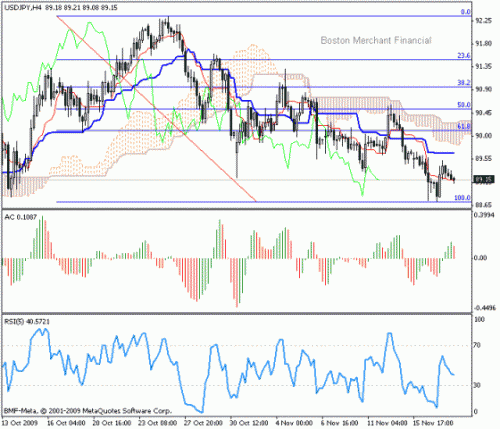 USD_JPY_2009-11-18.gif