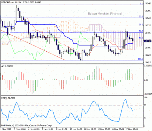 USD_CHF_2009-11-18.gif