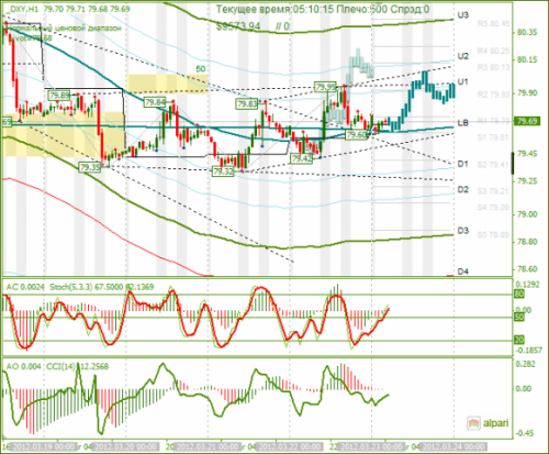 forex-analysis-dxy-23032012.png