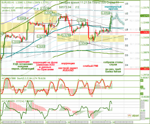 forex-eurusd-23-03-2012.png