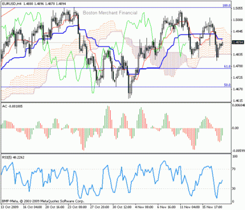 EUR_USD_2009-11-18.gif