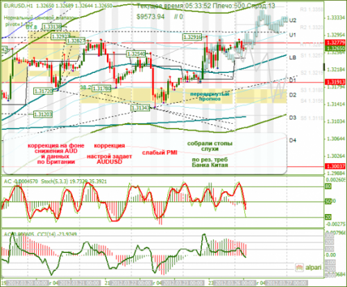 forex-analysis-eurusd-26032012.png