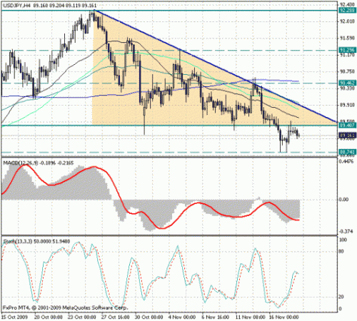 usd_jpy_18_11.gif