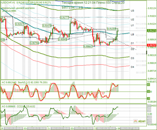 forex-usdchf-26-03-2012.png