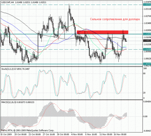 usd_chf_18_11.gif