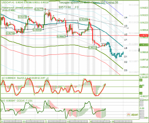 forex-analysis-usdchf-27032012.png