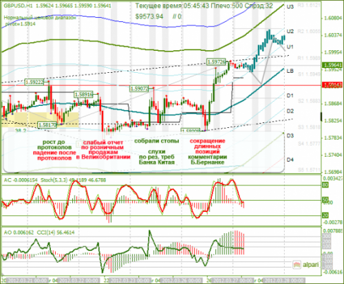 forex-analysis-gbpusd-27032012.png