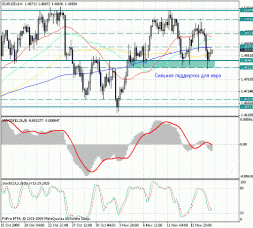 eur_usd_18_11.gif