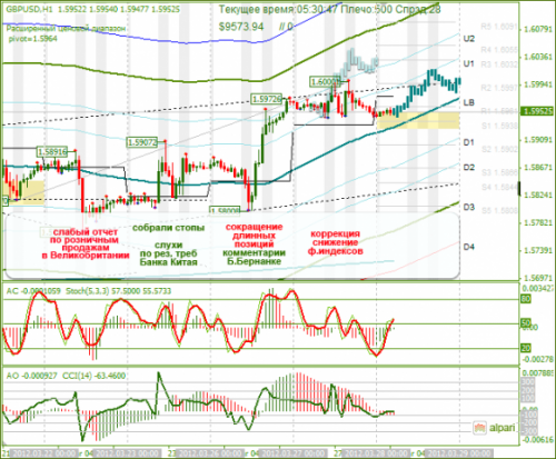 forex-analysis-gbpusd-28032012.png