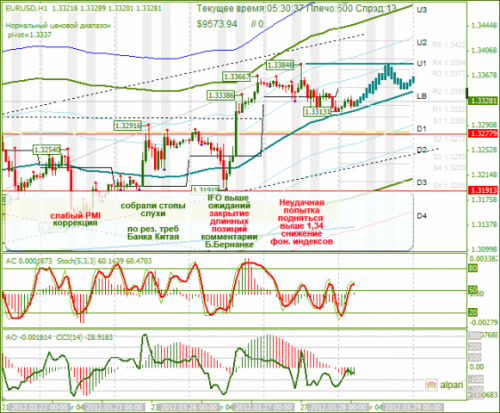 forex-analysis-eurusd-28032012.png