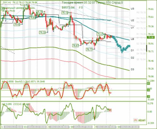 forex-analysis-dxy-28032012.png