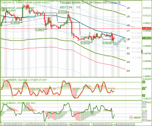 forex-usdchf-28-03-2012.png