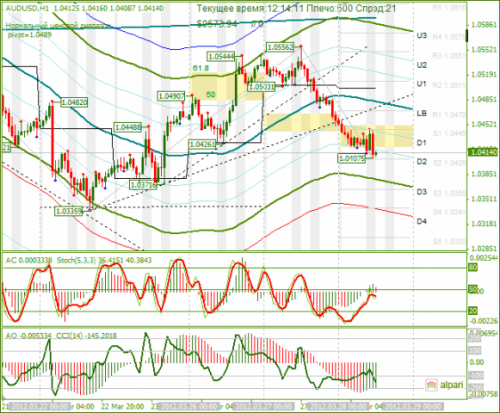 forex-audusd-28-03-2012.png