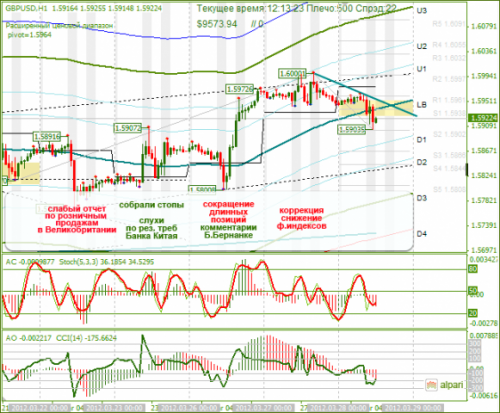 forex-gbpusd-28-03-2012.png