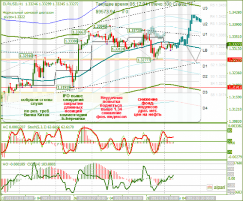 forex-analysis-eurusd-29032012.png