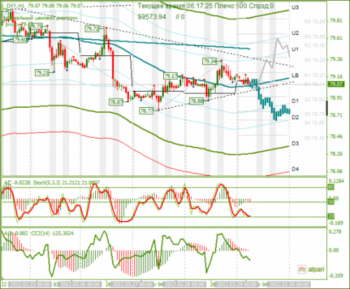 forex-analysis-dxy-29032012.png