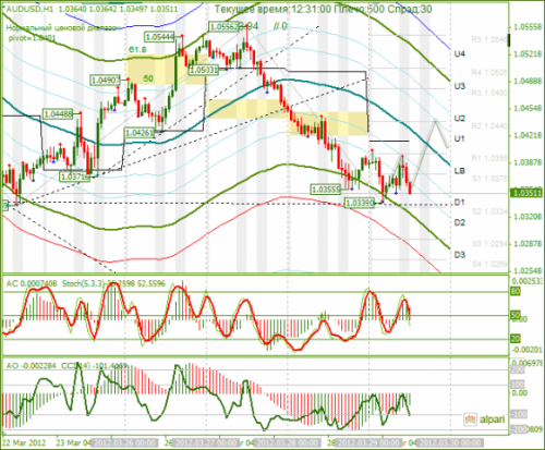 forex-audusd-29-03-2012.png