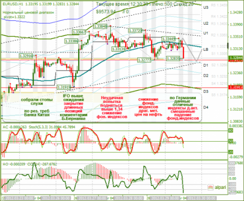 forex-eurusd-29-03-2012.png