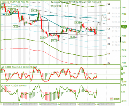 forex-dxy-29-03-2012.png