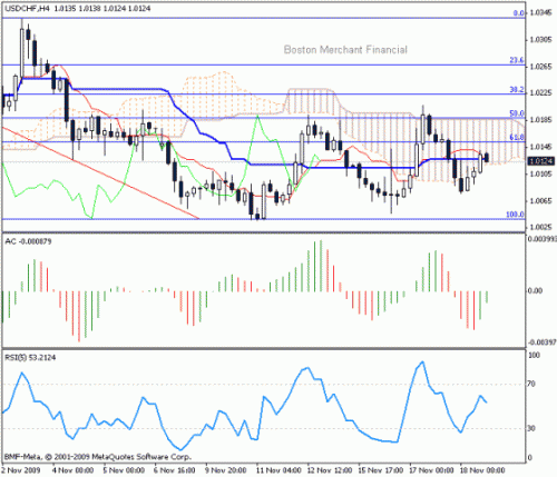 USD_CHF_2009-11-19.gif