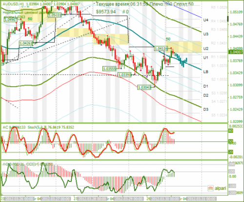 forex-analysis-audusd-30032012.png