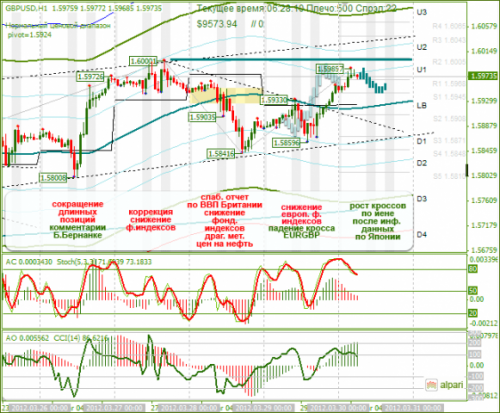 forex-analysis-gbpusd-30032012.png