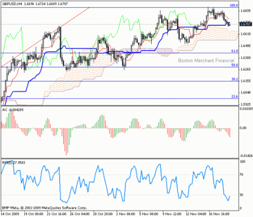 GBP_USD_2009-11-19.gif