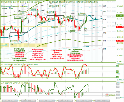 forex-analysis-eurusd-30032012.png