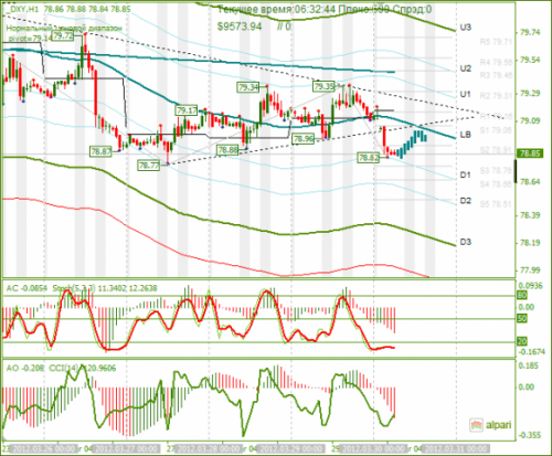 forex-analysis-dxy-30032012.png