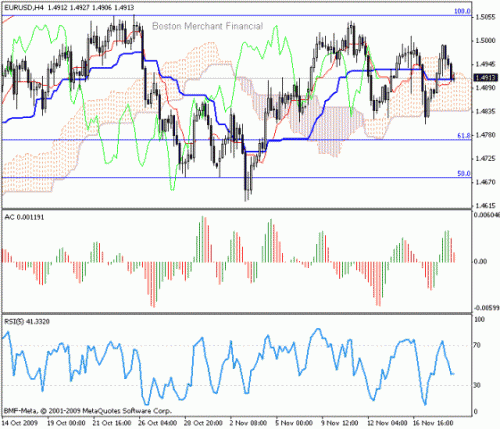 EUR_USD_2009-11-19.gif