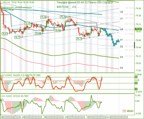 forex-analysis-dxy-02042012.png