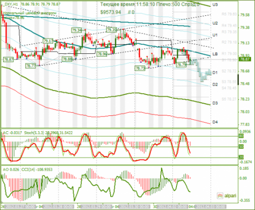 forex-dxy-02-04-2012.png