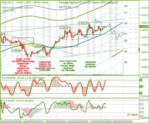 forex-analysis-gbpusd-03042012.png