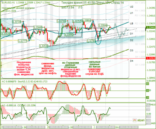 forex-analysis-eurusd-03042012.png