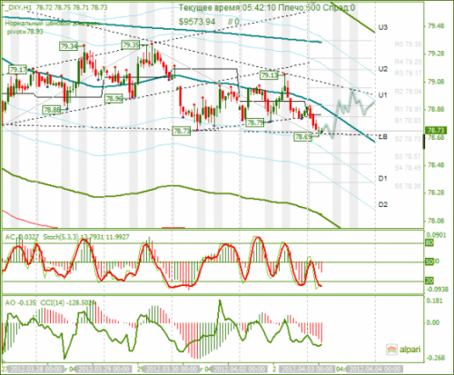 forex-analysis-dxy-03042012.png