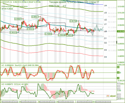 forex-usdchf-03-04-2012.png