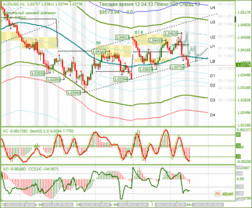 forex-audusd-03-04-2012.png