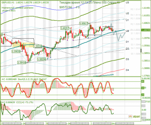 forex-gbpusd-03-04-2012.png
