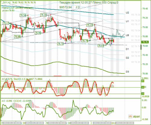 forex-dxy-03-04-2012.png