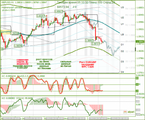 forex-ananlysis-gbpusd-04042012.png