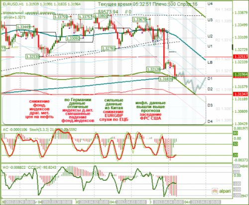 forex-ananlysis-eurusd-04042012.png