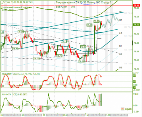 forex-ananlysis-dxy-04042012.png
