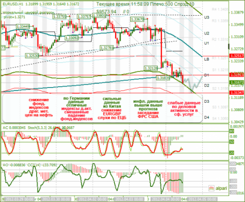 forex-eurusd-04-04-2012.png