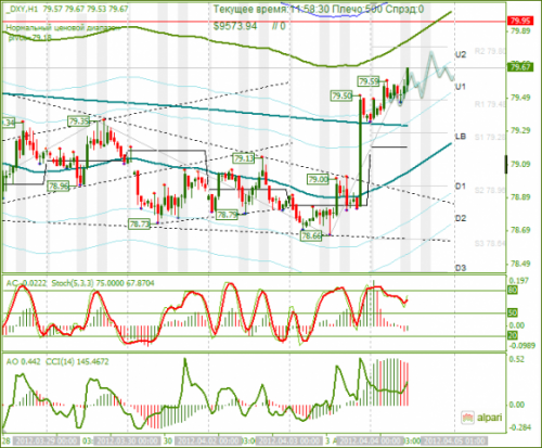 forex-dxy-04-04-2012.png