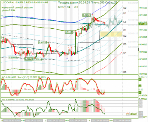 forex-analysis-usdchf-05042012.png